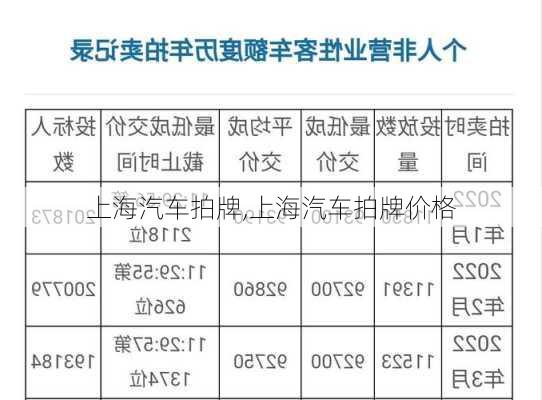 上海汽车拍牌,上海汽车拍牌价格