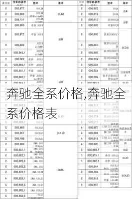 奔驰全系价格,奔驰全系价格表