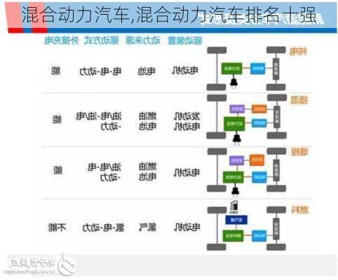 混合动力汽车,混合动力汽车排名十强