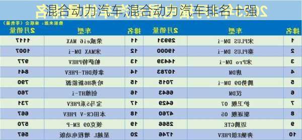 混合动力汽车,混合动力汽车排名十强