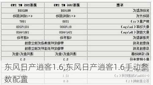 东风日产逍客1.6,东风日产逍客1.6手动参数配置