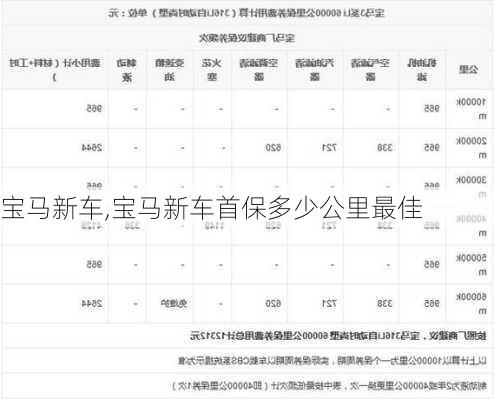 宝马新车,宝马新车首保多少公里最佳