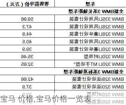 宝马 价格,宝马价格一览表