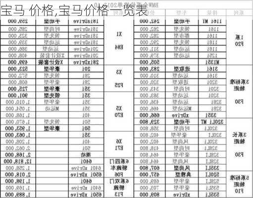 宝马 价格,宝马价格一览表