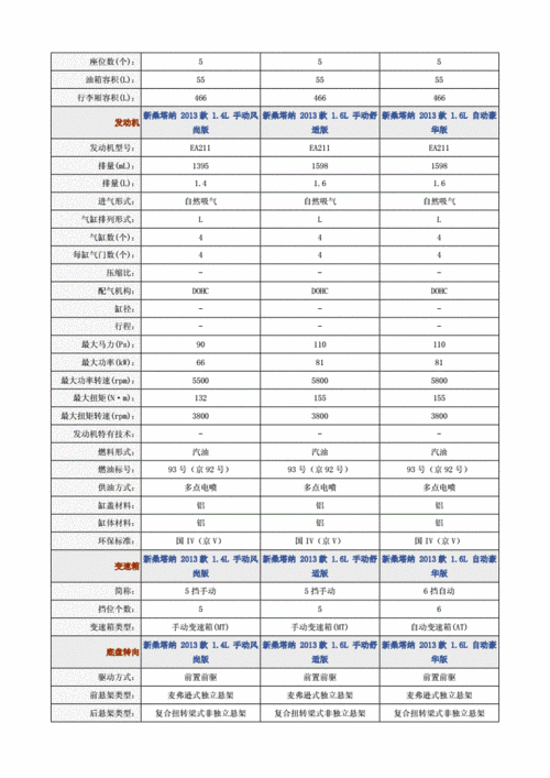 2013款桑塔纳,2013款桑塔纳1.6手动舒适型参数