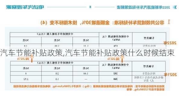 汽车节能补贴政策,汽车节能补贴政策什么时候结束