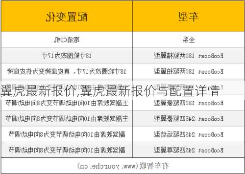 翼虎最新报价,翼虎最新报价与配置详情