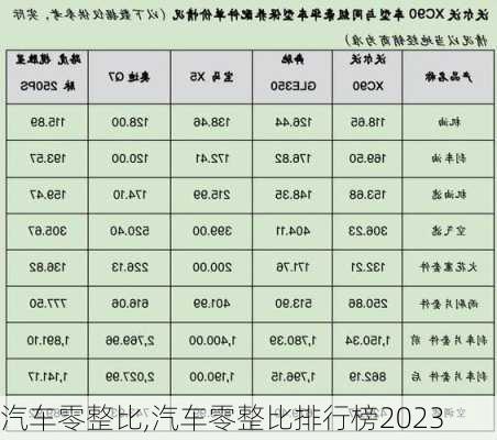 汽车零整比,汽车零整比排行榜2023