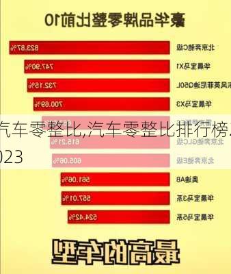 汽车零整比,汽车零整比排行榜2023