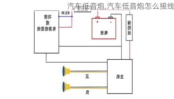 汽车低音炮,汽车低音炮怎么接线