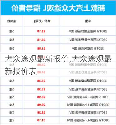 大众途观最新报价,大众途观最新报价表