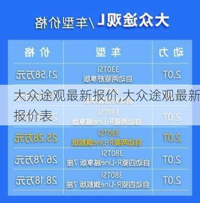 大众途观最新报价,大众途观最新报价表