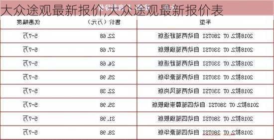 大众途观最新报价,大众途观最新报价表