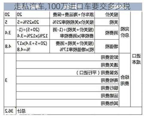 走私汽车,100万进口车要交多少税