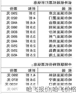 哈飞报价,哈飞价格