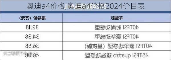 奥迪a4价格,奥迪a4价格2024价目表