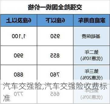 汽车交强险,汽车交强险收费标准