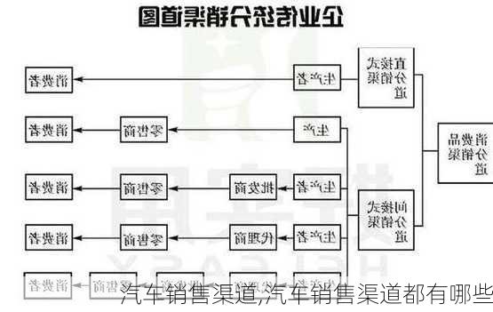 汽车销售渠道,汽车销售渠道都有哪些