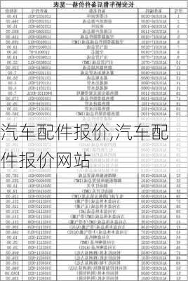 汽车配件报价,汽车配件报价网站