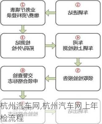 杭州汽车网,杭州汽车网上年检流程