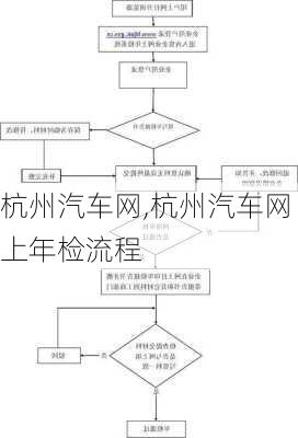 杭州汽车网,杭州汽车网上年检流程