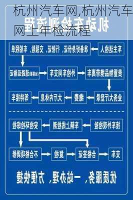 杭州汽车网,杭州汽车网上年检流程