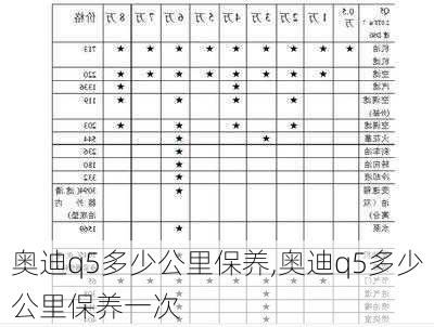 奥迪q5多少公里保养,奥迪q5多少公里保养一次