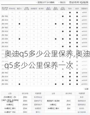 奥迪q5多少公里保养,奥迪q5多少公里保养一次