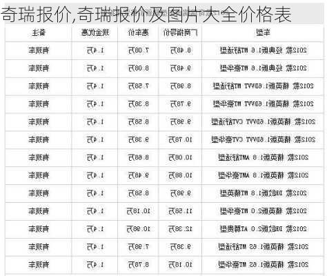 奇瑞报价,奇瑞报价及图片大全价格表