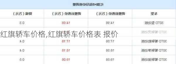 红旗轿车价格,红旗轿车价格表 报价