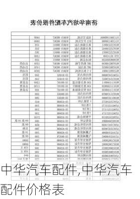 中华汽车配件,中华汽车配件价格表