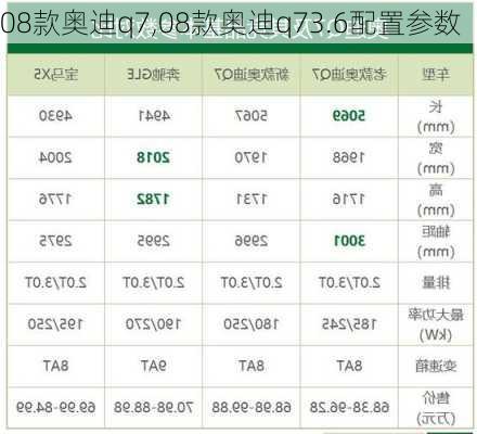 08款奥迪q7,08款奥迪q73.6配置参数