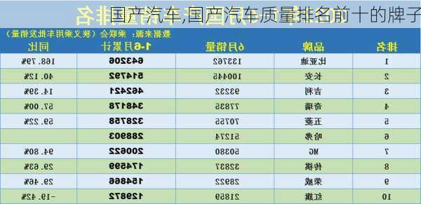 国产汽车,国产汽车质量排名前十的牌子