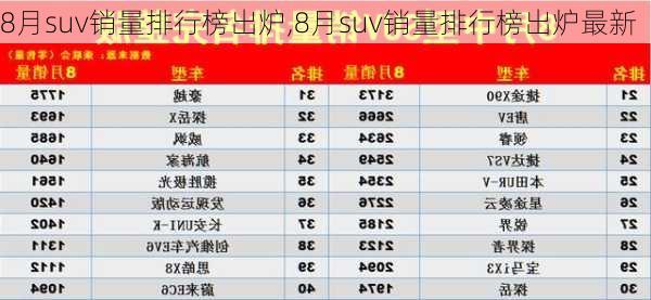 8月suv销量排行榜出炉,8月suv销量排行榜出炉最新