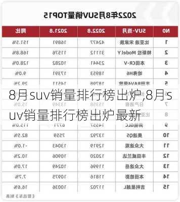 8月suv销量排行榜出炉,8月suv销量排行榜出炉最新