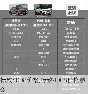 标致4008价格,标致4008价格参数