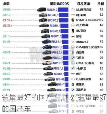 销量最好的国产车,国外销量最好的国产车