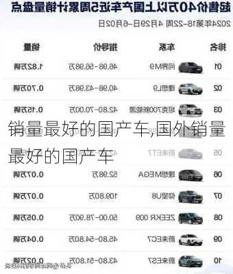 销量最好的国产车,国外销量最好的国产车