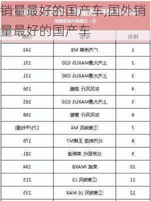 销量最好的国产车,国外销量最好的国产车