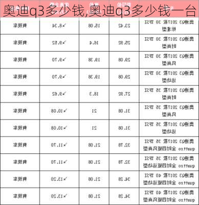 奥迪q3多少钱,奥迪q3多少钱一台