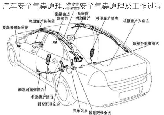 汽车安全气囊原理,汽车安全气囊原理及工作过程