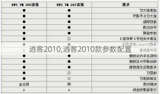 逍客2010,逍客2010款参数配置