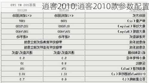 逍客2010,逍客2010款参数配置