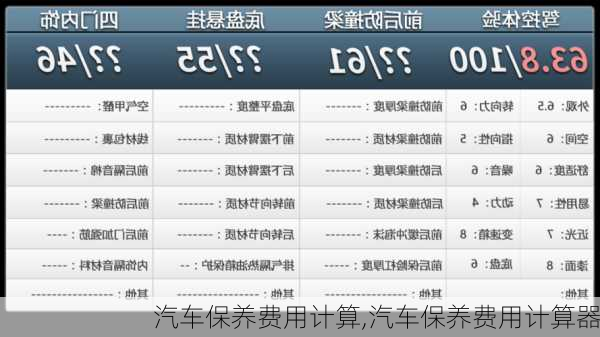 汽车保养费用计算,汽车保养费用计算器