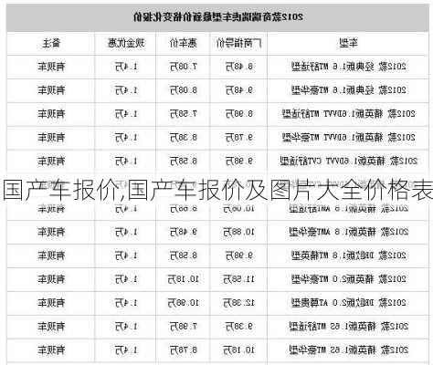 国产车报价,国产车报价及图片大全价格表