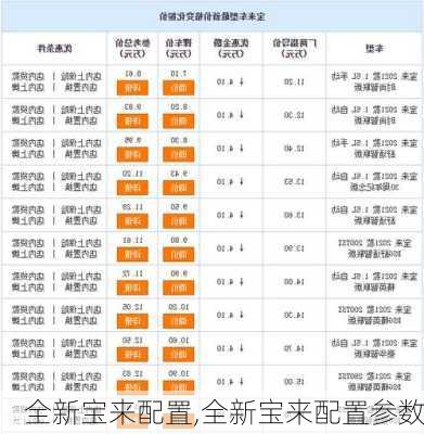 全新宝来配置,全新宝来配置参数