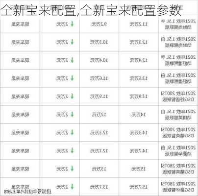 全新宝来配置,全新宝来配置参数