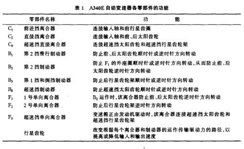 丰田自动变速器,丰田自动变速器型号a340e的含义