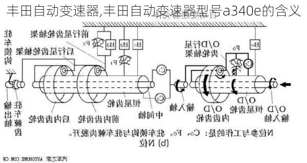 丰田自动变速器,丰田自动变速器型号a340e的含义