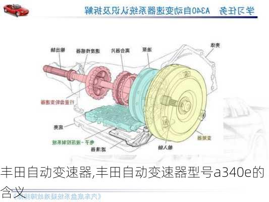 丰田自动变速器,丰田自动变速器型号a340e的含义